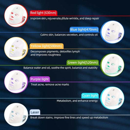 7-Color LED Beauty Mask